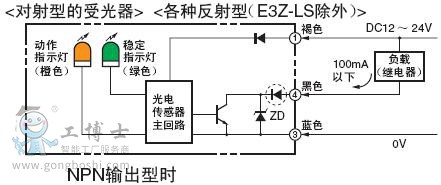 E3Z ص 6