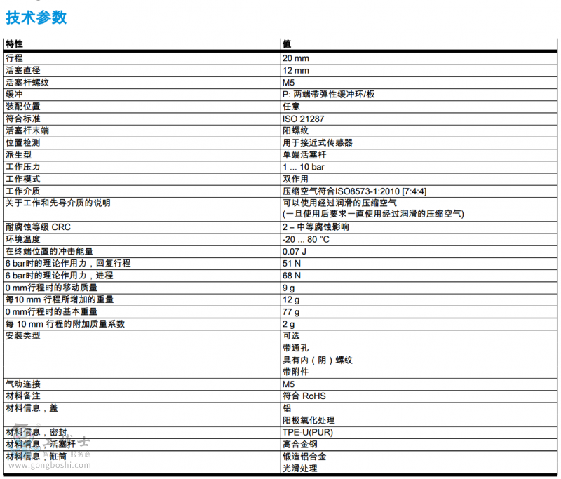 FESTO˹