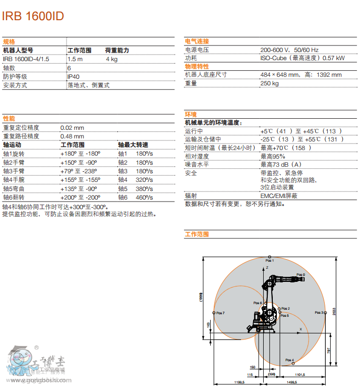 IRB 1600ID 