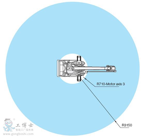 ABB IRB 660