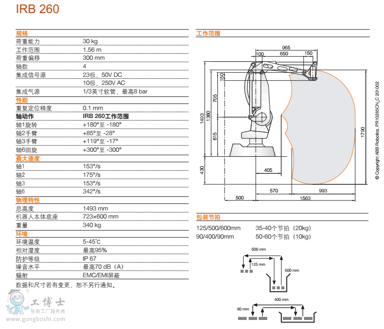 IRB 260 