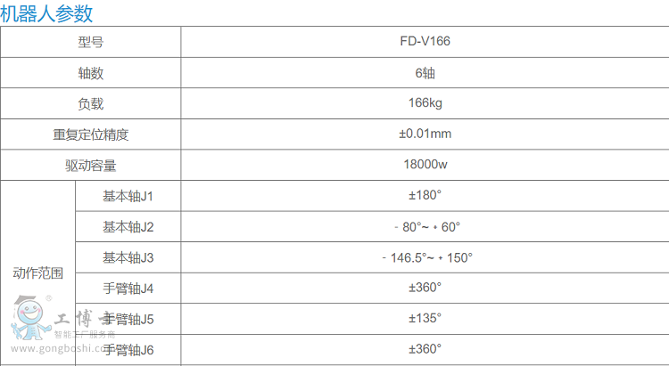 FD-V166-3