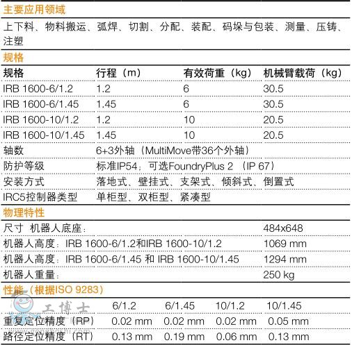 IRB 1600-4