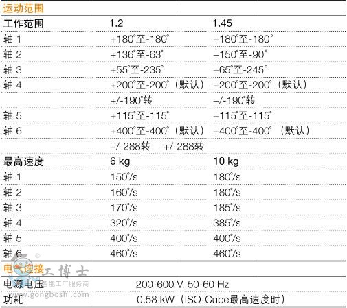 IRB 1600-5