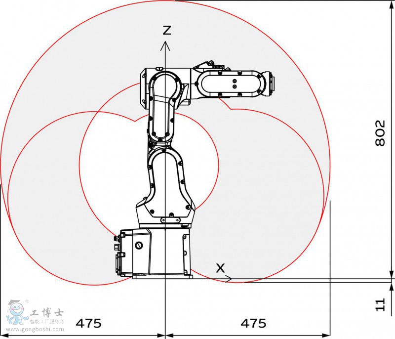 //m.eepottsltd.com/abb_robots/