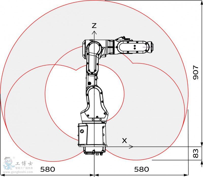 //m.eepottsltd.com/abb_robots/