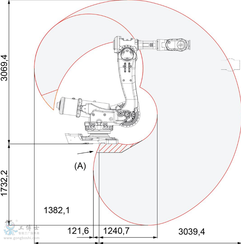 ABB˹Χ