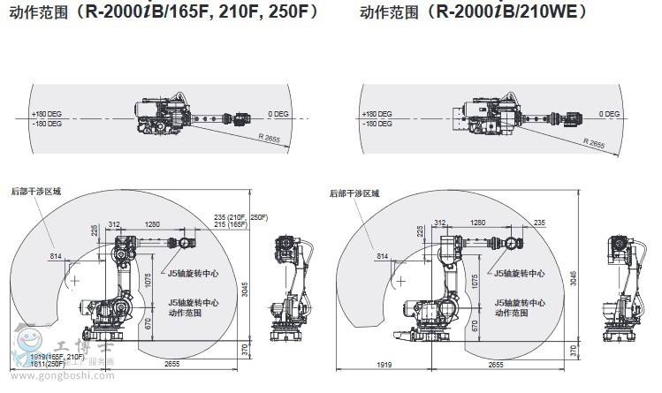 R-2000iBҳ1