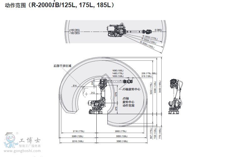 R-2000iBҳ3