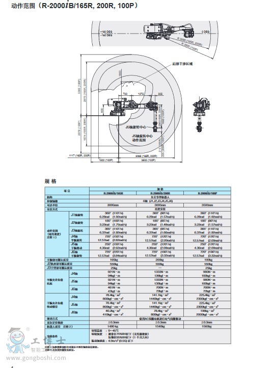 R-2000iBҳ5