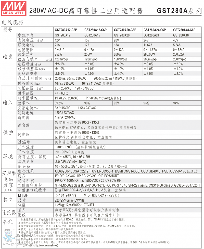 GST280A-1