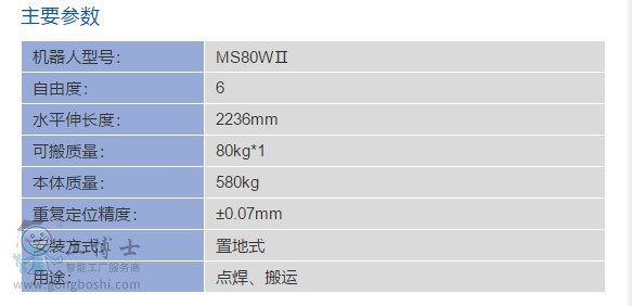 MS 80W II飩