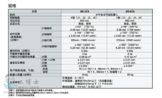 ǿƻSR-6IAҳ.2jpg