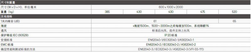 eXM 80kW - 200kWЧйUPSԴ2