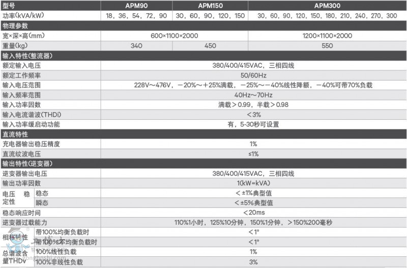 APM 18 - 600kVAģ黯UPSԴ3