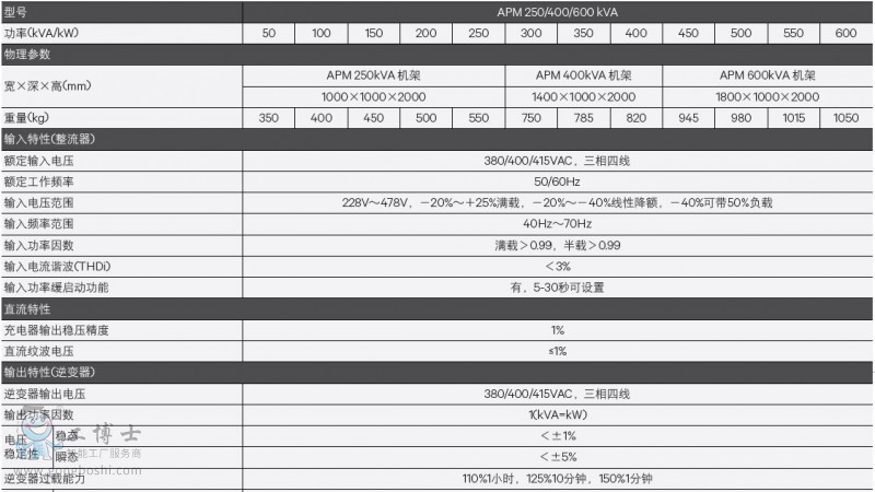 APM 18 - 600kVAģ黯UPSԴ1