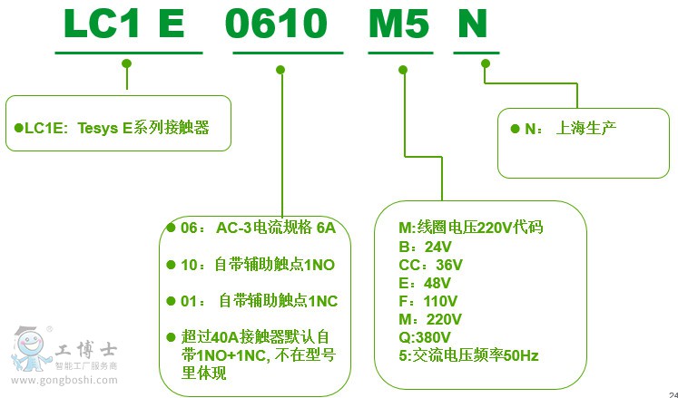 ʩ͵ LC1Eϵ3ӴͼƬ10