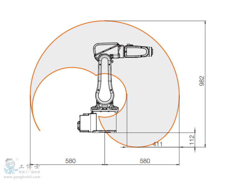 IRB 120  ABB 