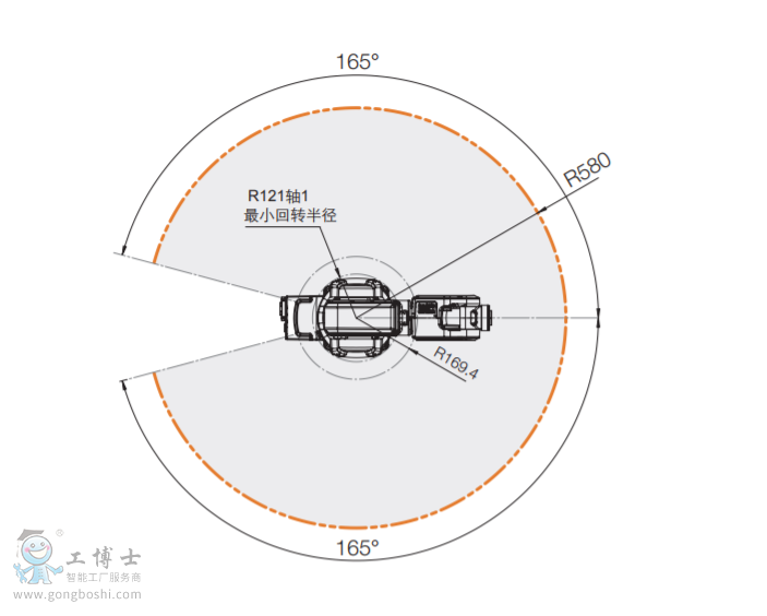 IRB 120  ABB 