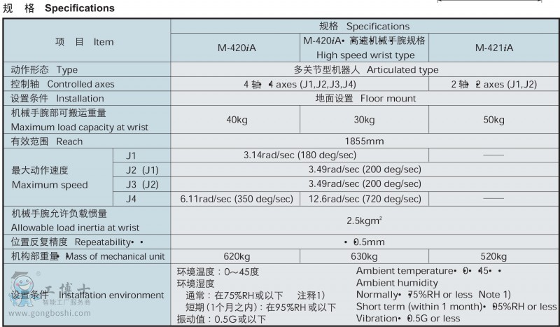 M-420iA-2