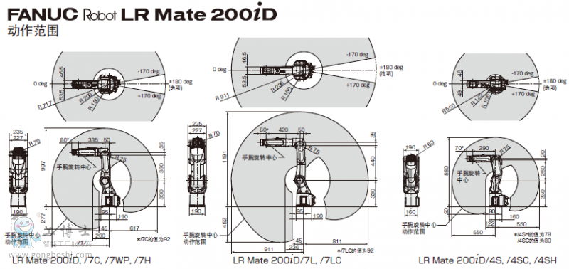 LR Mate ϵжΧ