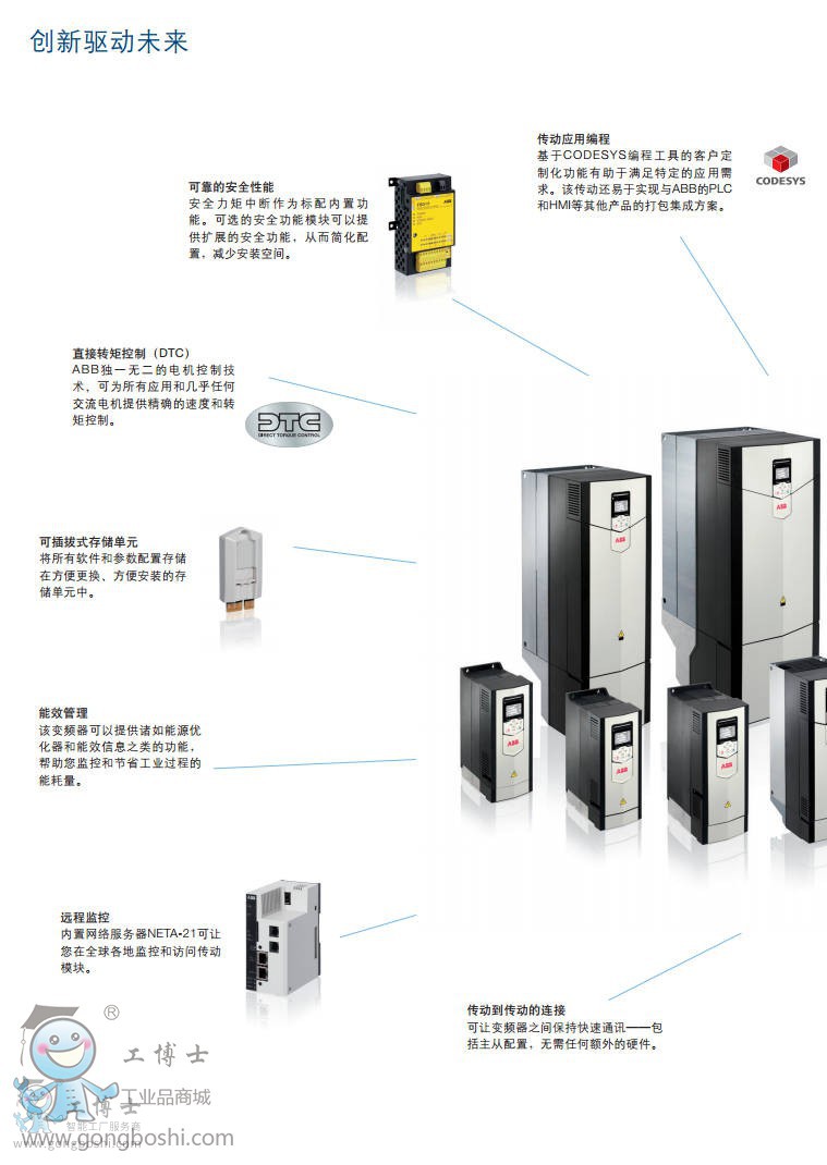 ABBƵACS880ϵ