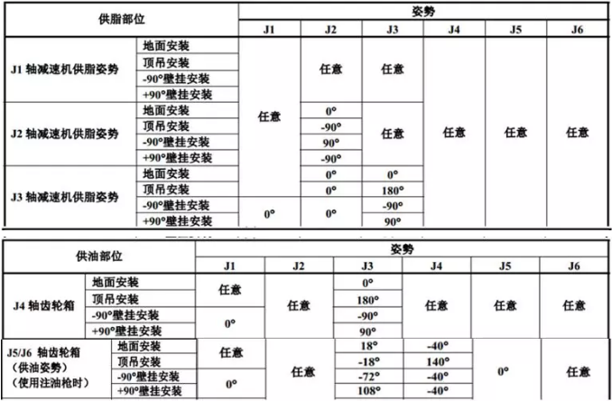 M-10iA˹ʱ