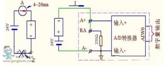 PLC S7-200