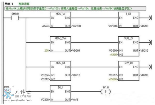 PLC S7-200