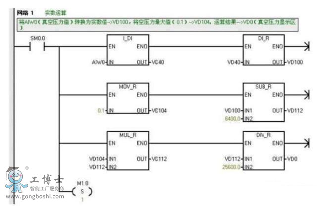 PLC S7-200