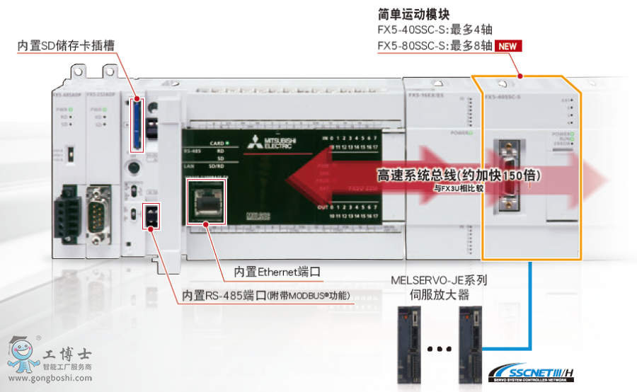  MELSEC iQ-Fϵ