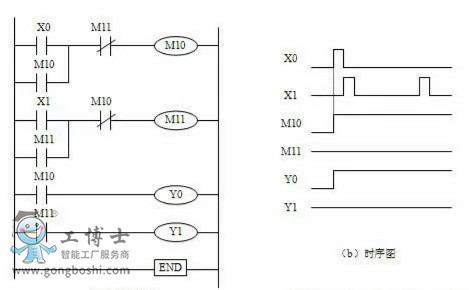 PLC