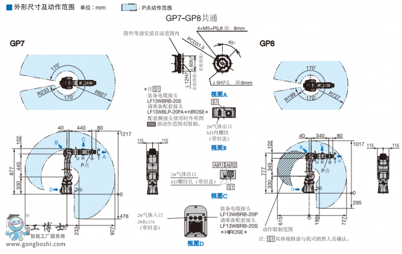 GP72