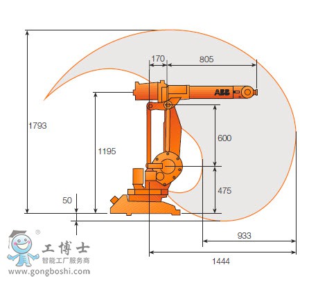 ABB