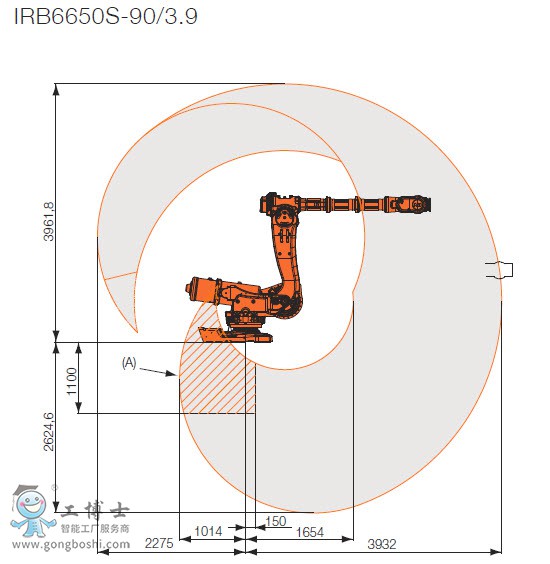 ABB