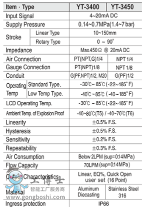 YT-3400 1