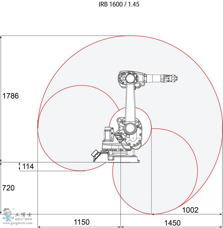 abb