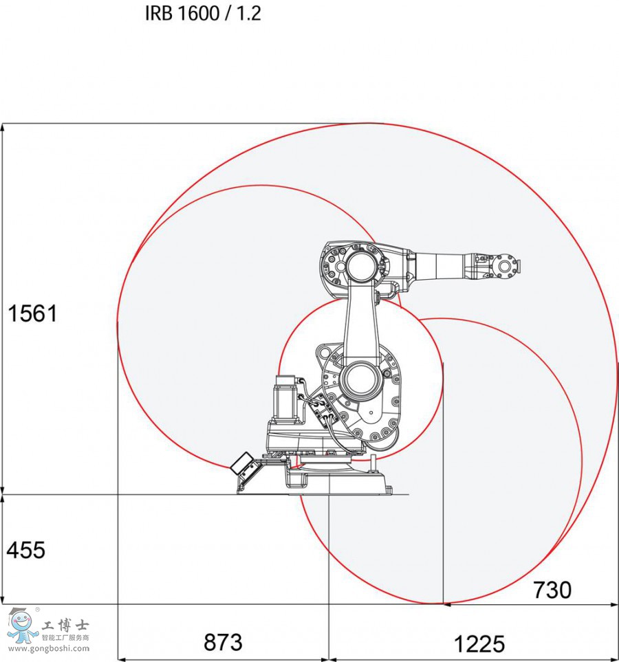 abb