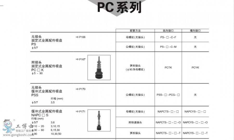 3̵ PCG-1