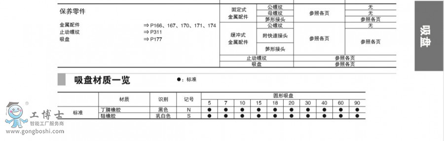 3̵ PCG-2