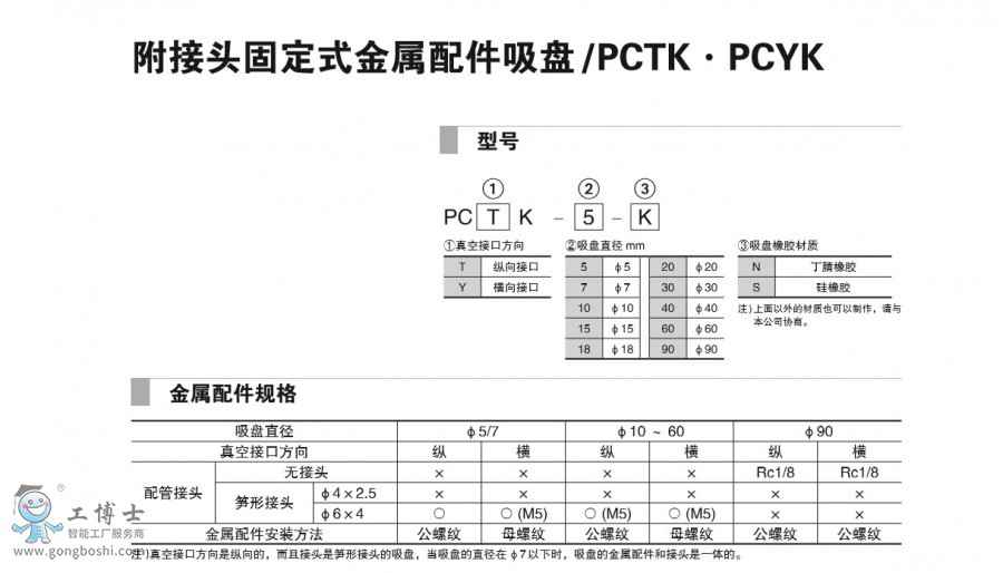 ͷ̶ʽ PCTKPCYK-1