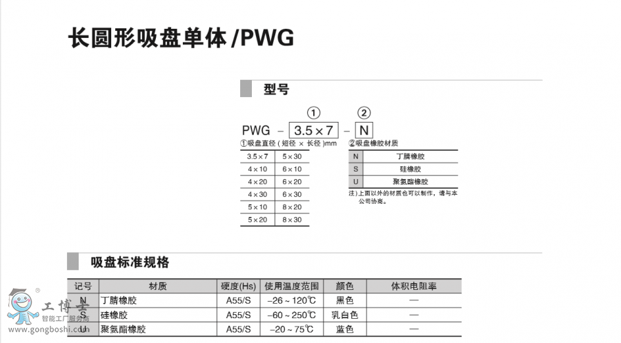 Բ̵ PWG-2