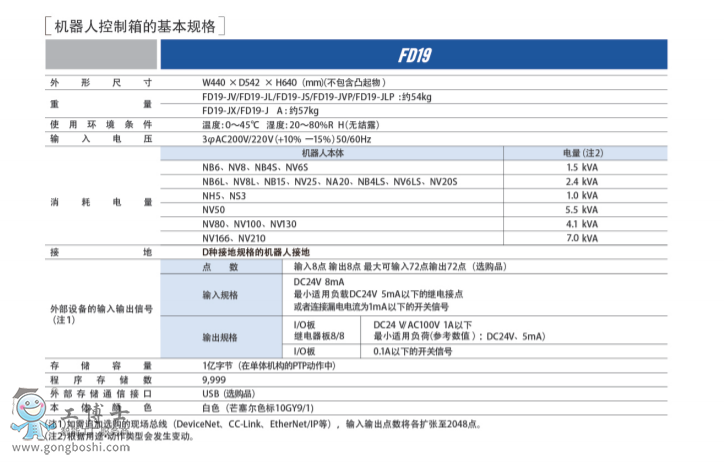 OTCӻ FD-V80 Ϣ