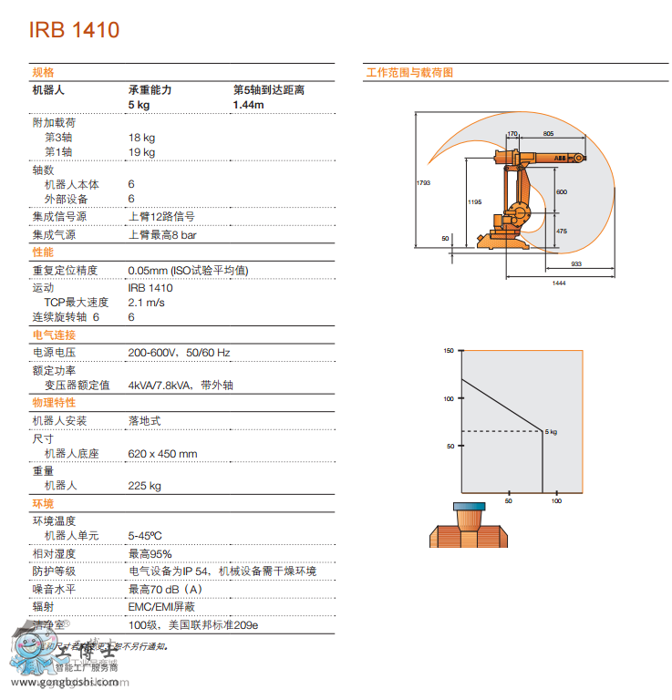 ABB  IRB 1410