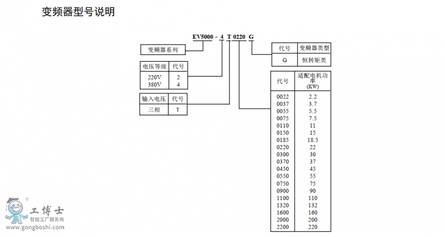 EV5000 2