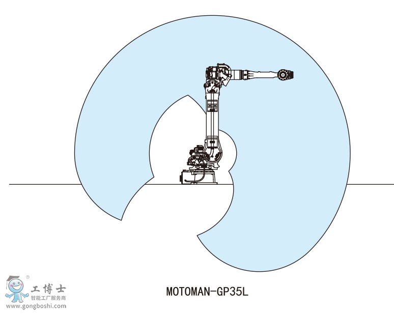 MOTOMAN-GP35L