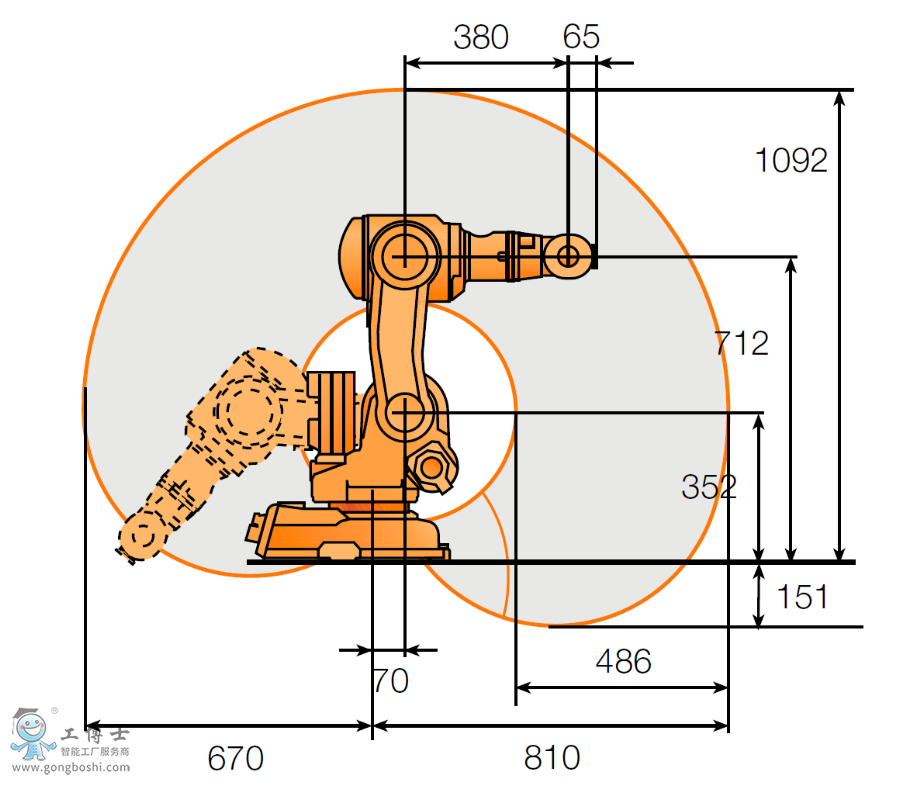 ABB6IRB 140˹Χʾͼ