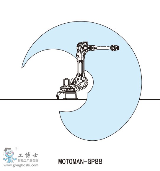 MOTOMAN-GP88