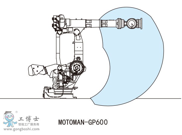 MOTOMAN-GP600˻