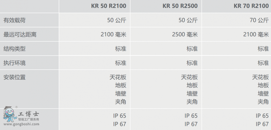 KUKA⿨KR 70 R2100